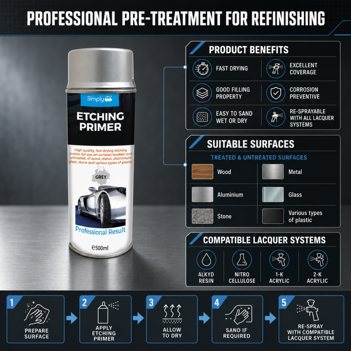 Simply Grey Etching Primer Aerosol 500ml – Multi-Surface Primer