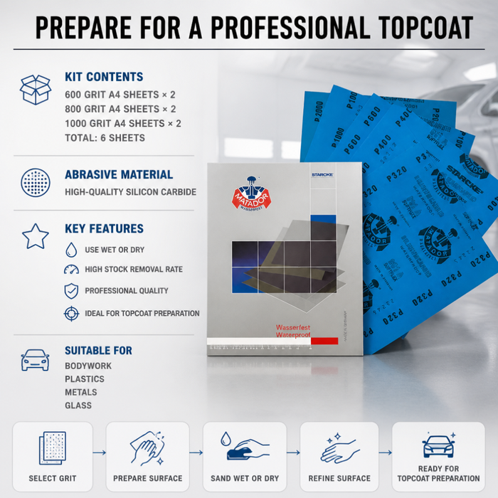 Topcoat Preparation Wet and Dry Sanding Paper 6-Sheet Kit – 600/800/1000 Grit