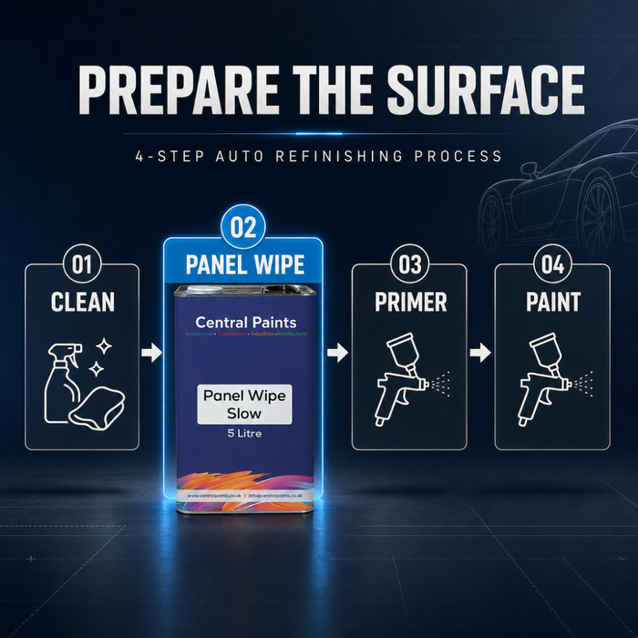 Central Paints Panel Wipe 5 Litre – Automotive Degreaser