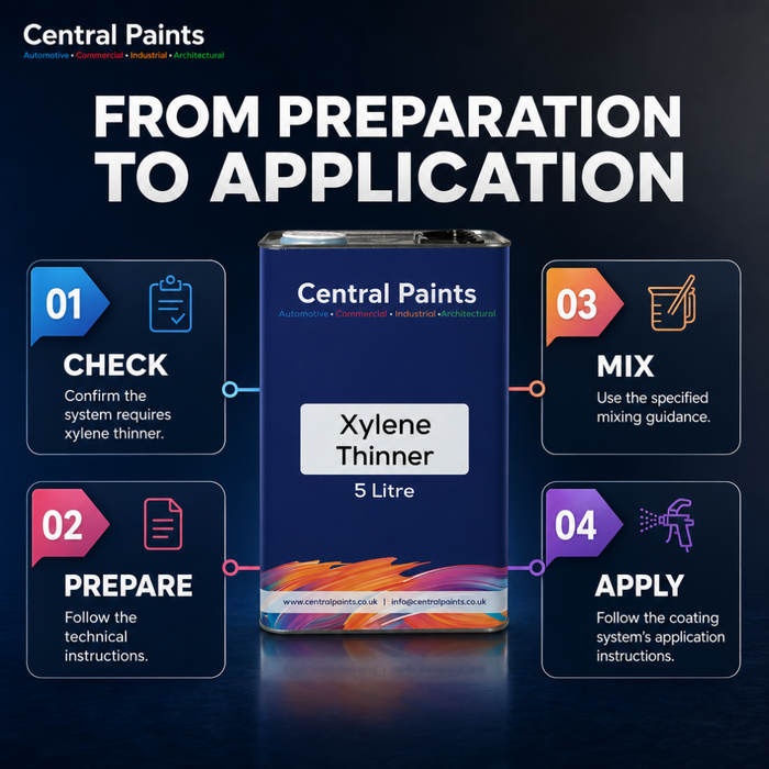 Central Paints Xylene Thinner – Automotive Paint Thinner