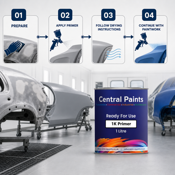 Central Paints RFU High Build Primer 1 Litre – Ready for Use