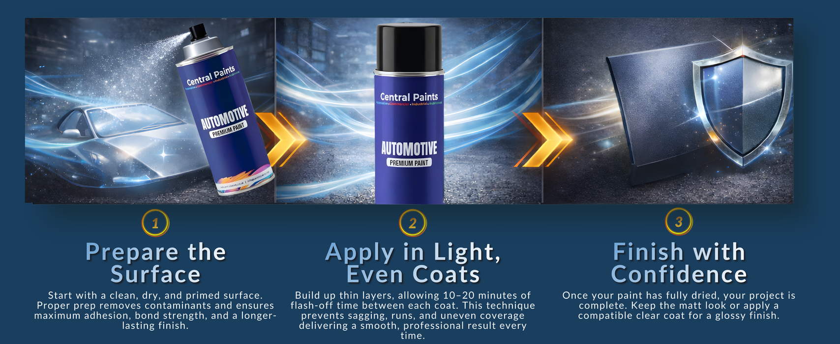 Central Paints Basecoat Aerosol & Lacquer & Primer Kit To Registration Number